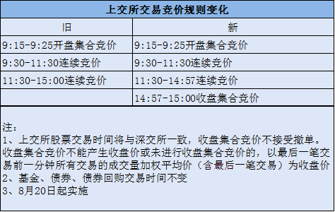 楼市 第68页