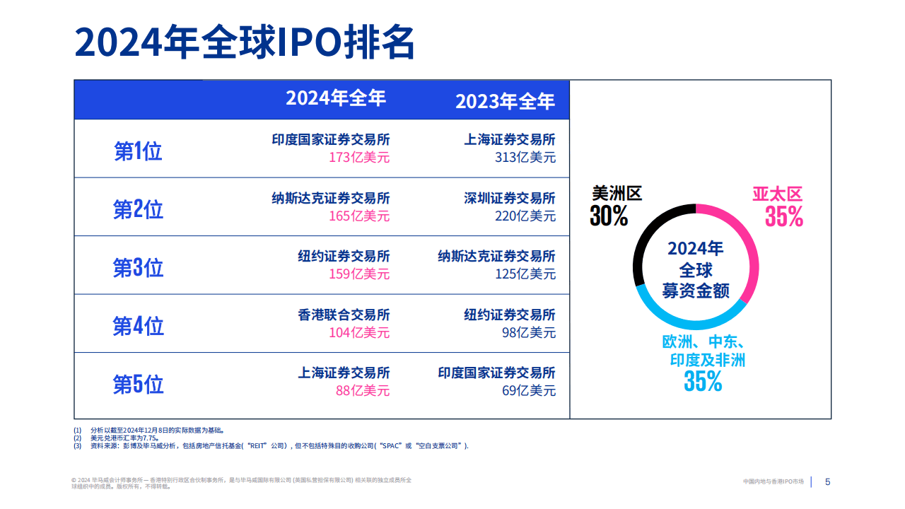 澳门和香港王中王100%的资料2025年,词语释义解释落实|丰富释义