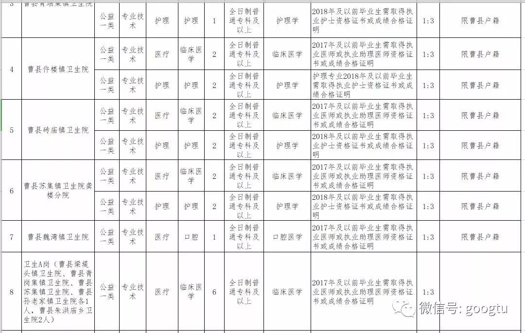 曹县招工的最新招聘信息曹县招工最新招聘信息概览