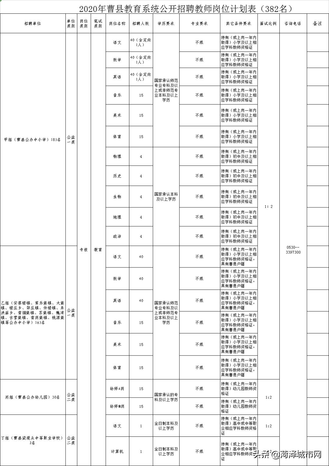 曹县招工 最新招聘信息曹县招工，最新招聘信息详解