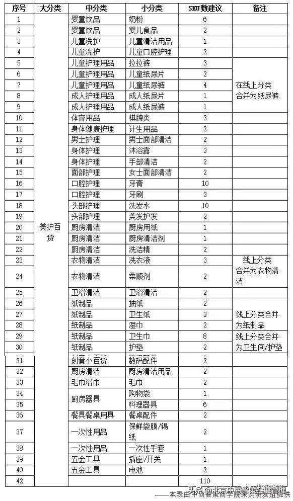 超市百货表格超市百货表格，管理、优化与运营策略