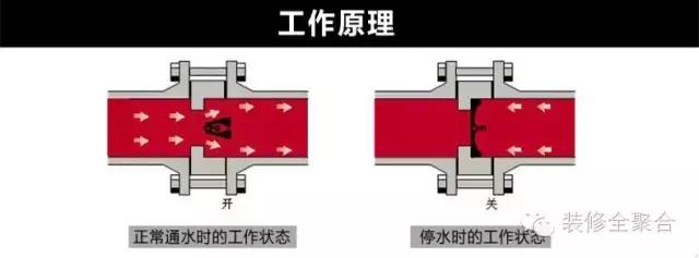 电磁阀箭头电磁阀箭头，解析与应用探讨