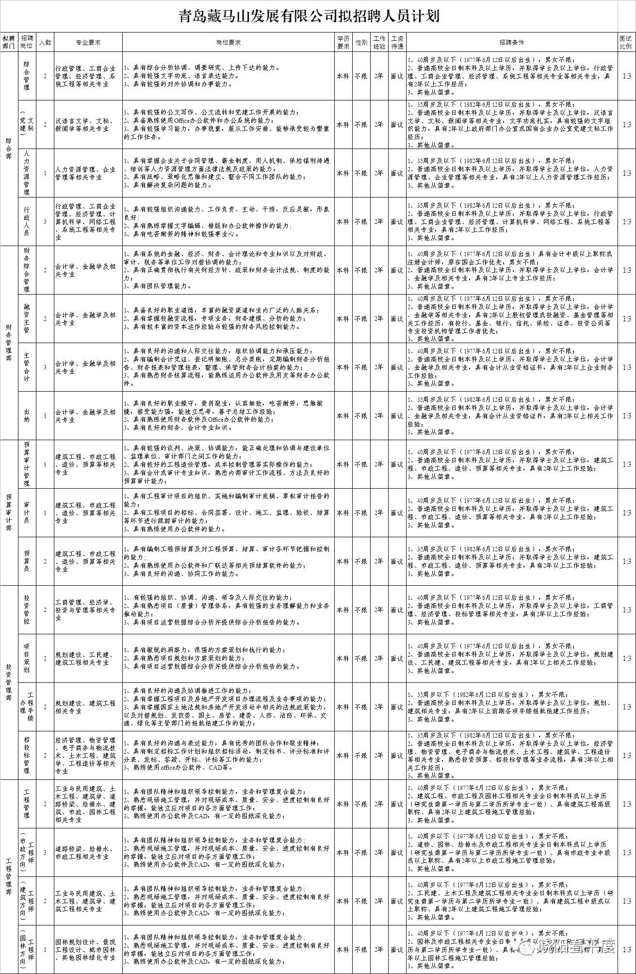 藏马山最新招工招聘信息藏马山最新招工招聘信息及其相关内容探讨