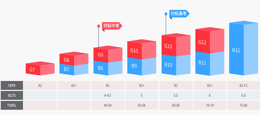 常州 雅思培训常州雅思培训，探索高质量英语学习的路径