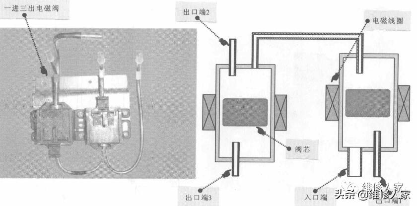 电磁阀的原理动画电磁阀的原理动画解析