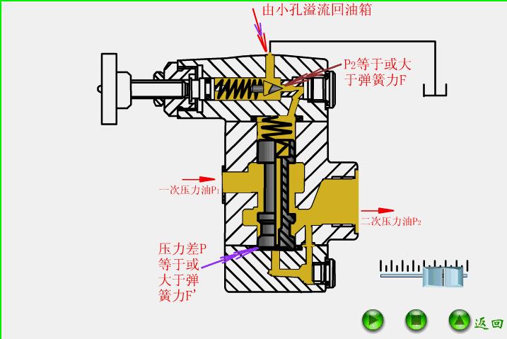 电磁阀减压阀电磁阀减压阀，原理、应用与优化