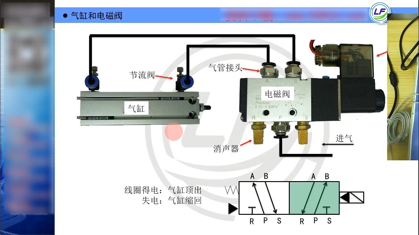 电磁阀 串气电磁阀串气现象解析