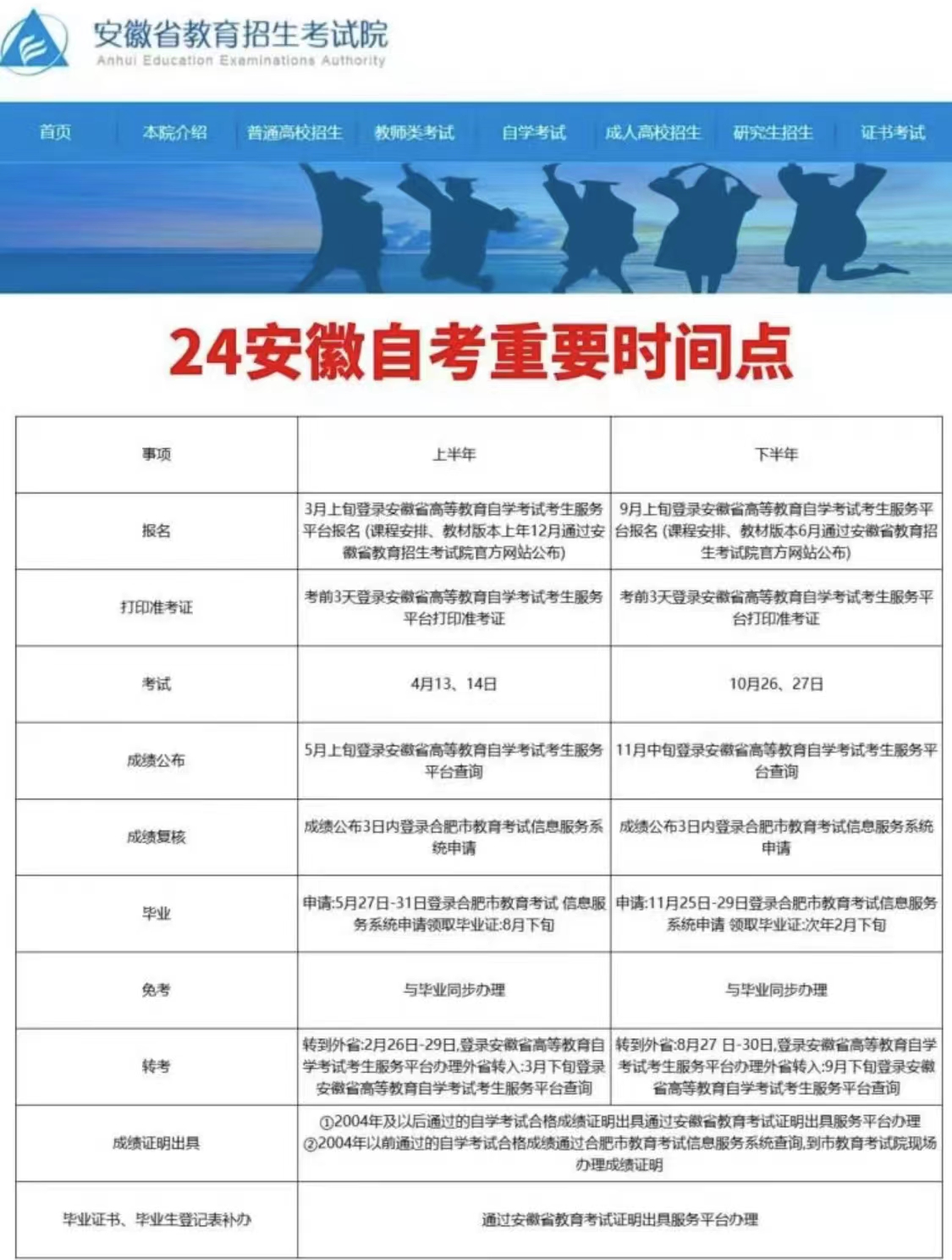 安徽自考网不能登录关于安徽自考网不能登录的问题及解决方案