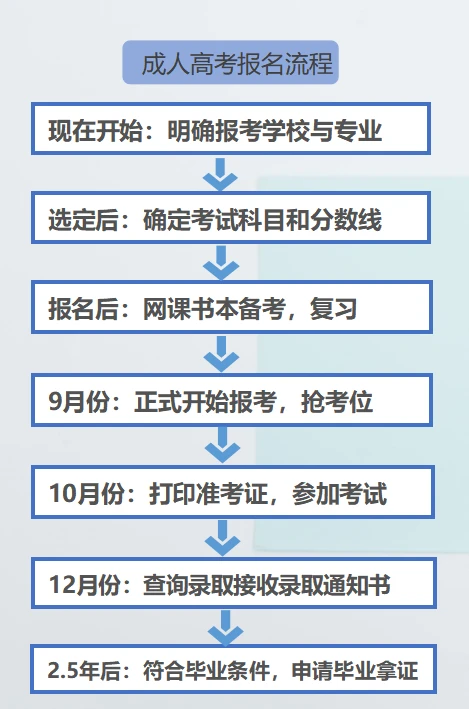 安徽自考网学位申请安徽自考网学位申请，流程、条件及注意事项