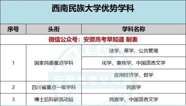 安徽专升本录取比例安徽专升本录取比例，现状分析与展望