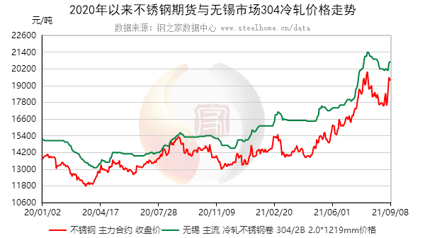 低压不锈钢管25价格低压不锈钢管25价格分析及其市场趋势探讨