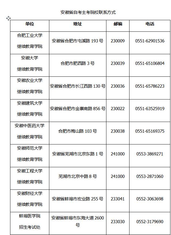 安徽自考网注册安徽自考网注册指南，步骤、注意事项与常见问题解答