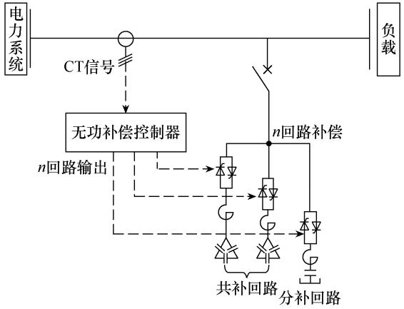 电磁阀瞬动电磁阀瞬动，探索与应用