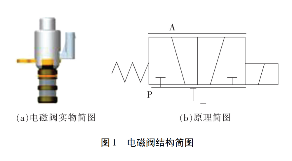 电磁阀检验与电磁阀检验与——深度解析及实践指南