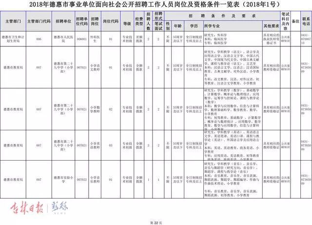 德惠市公务员报考条件德惠市公务员报考条件详解