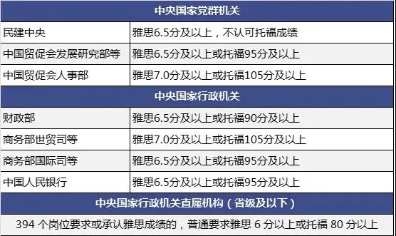 澳门本科报考公务员条件澳门本科报考公务员条件详解