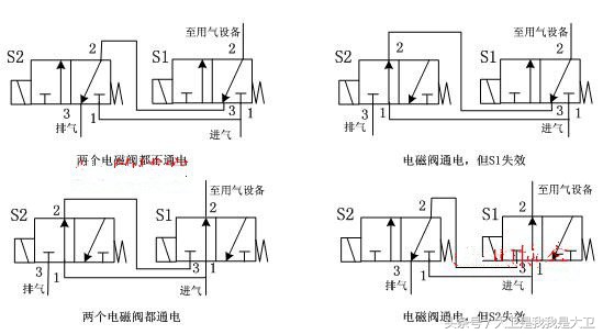 电磁阀会吵电磁阀的噪音，探究与解决之道