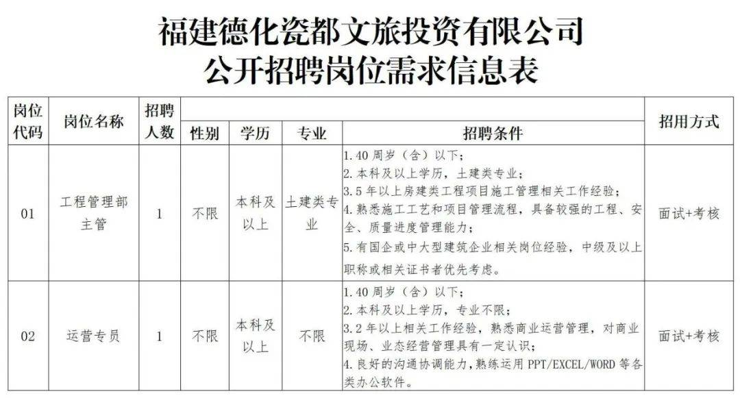 德化市人才网最新招聘德化市人才网最新招聘动态及其影响