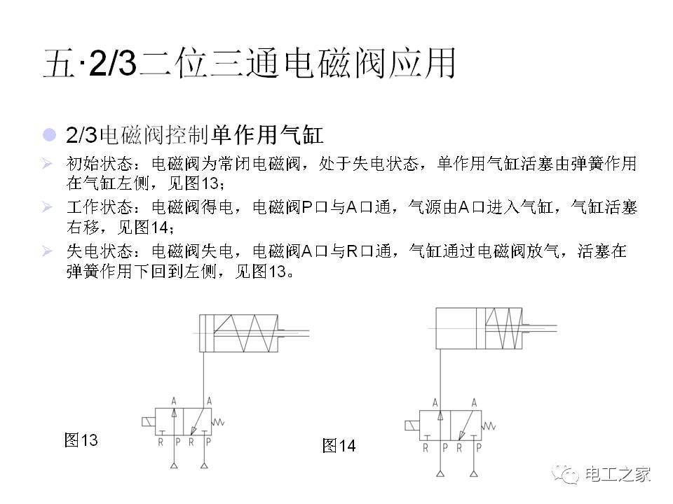 电磁阀输入电压电磁阀输入电压，理解与应用