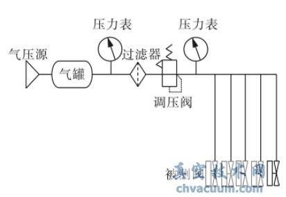 电磁阀寿命试验电磁阀寿命试验，探索与解析