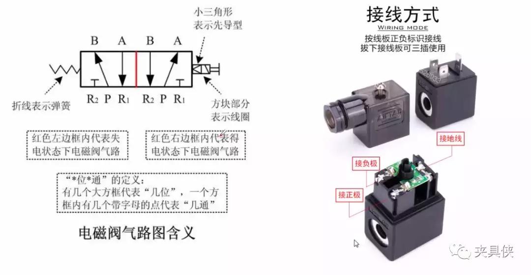 电磁阀手动开关电磁阀手动开关，应用、原理与优势分析