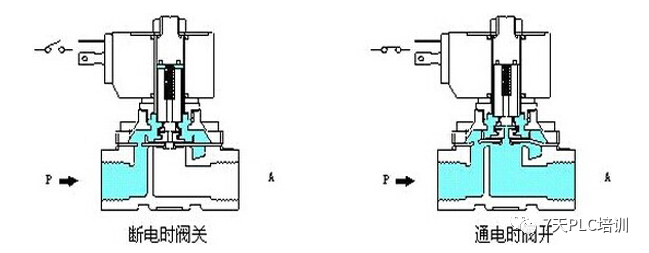 电磁阀出水口电磁阀出水口，技术解析与应用探讨