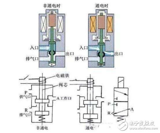 电磁阀检查电磁阀检查，确保工业自动化的关键组件正常运行