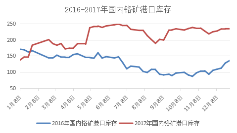 百度最新钢材价格走势图百度最新钢材价格走势图，市场分析与展望