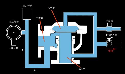 电磁阀手动原理电磁阀手动原理，深度解析与应用探讨