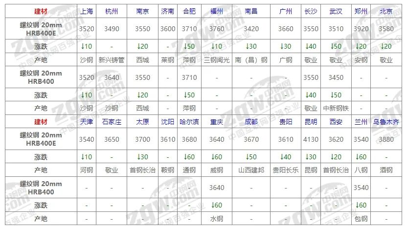 八钢钢材价格今日报价表八钢钢材价格今日报价表及分析