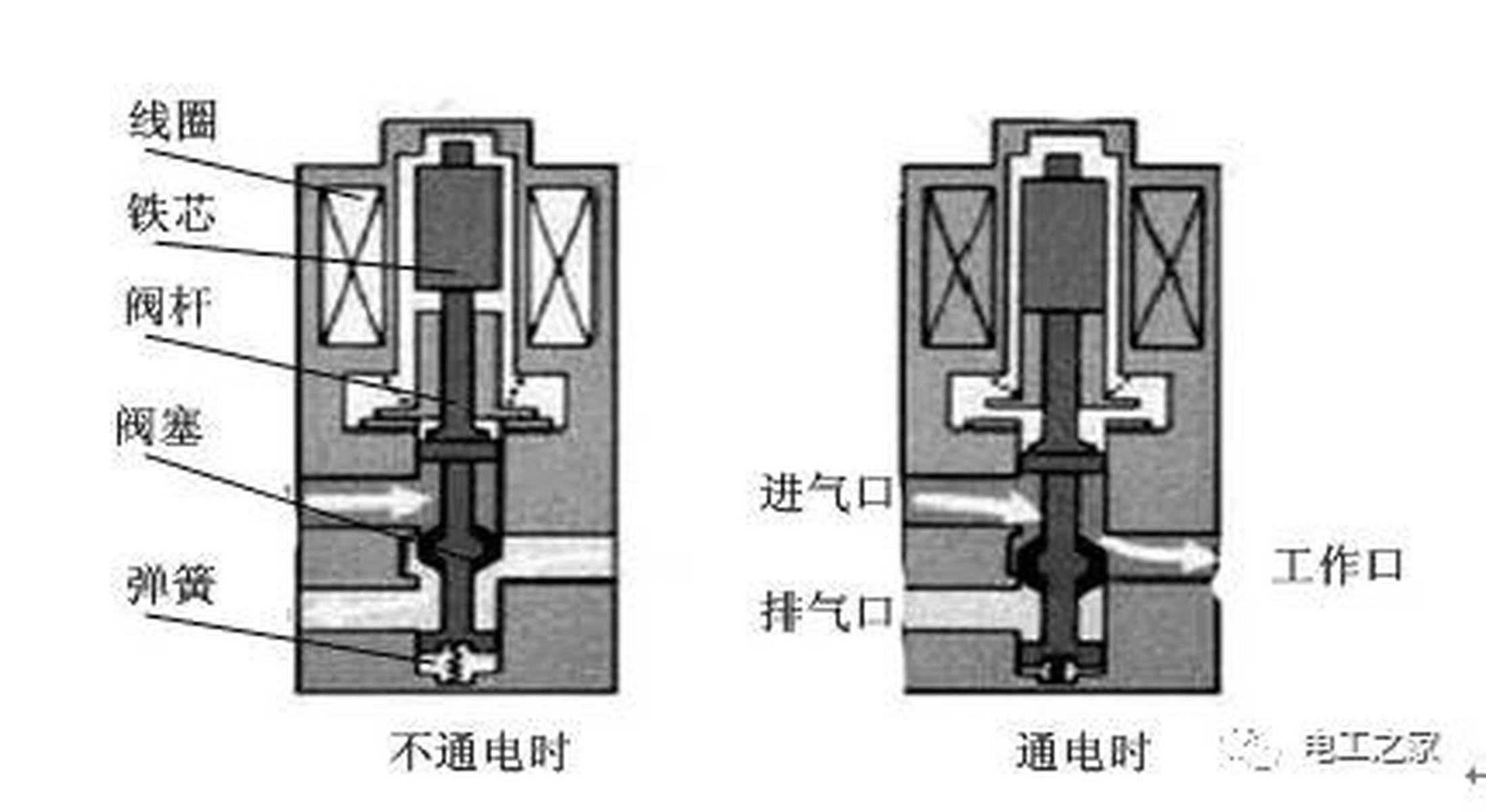 电磁阀除尘电磁阀除尘技术及其应用探讨