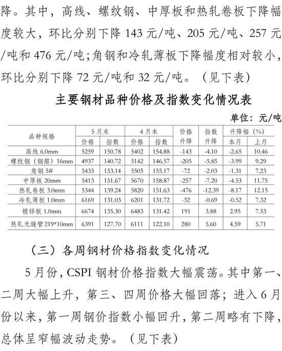 沧州今日钢材价格沧州今日钢材价格概览