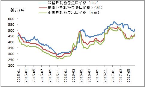 沧州加厚钢材价格走势图沧州加厚钢材价格走势图分析与展望