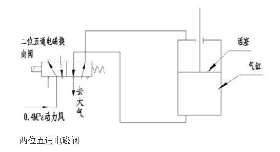 电磁阀尺寸尺寸电磁阀尺寸的重要性及其应用