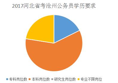 沧州公务员报考条件沧州公务员报考条件详解