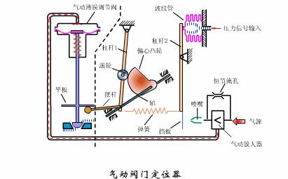 电磁阀 反馈电磁阀反馈系统，工作原理、应用与优化