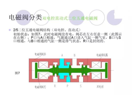 电磁阀 极性电磁阀的极性与应用